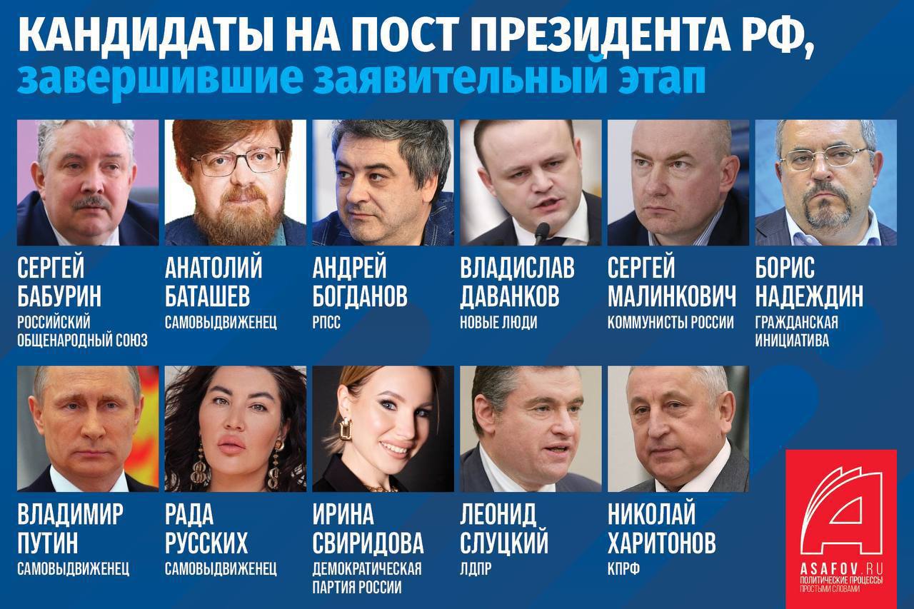 Кандидаты на пост президента РФ в выборах 2024